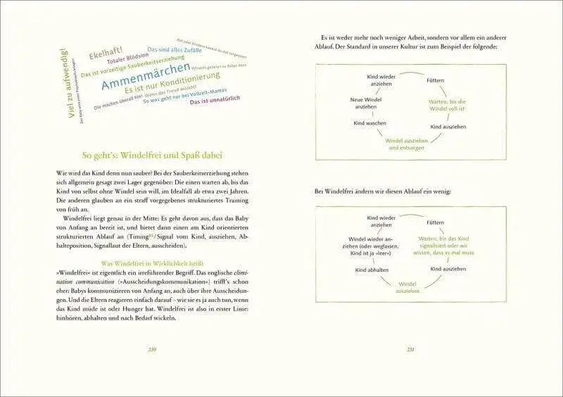 artgerecht-das-andere-babybuch-aktualisierte-und-erweiterte-neuausgabe-kunstundspiel-6 - kunstundspiel 
