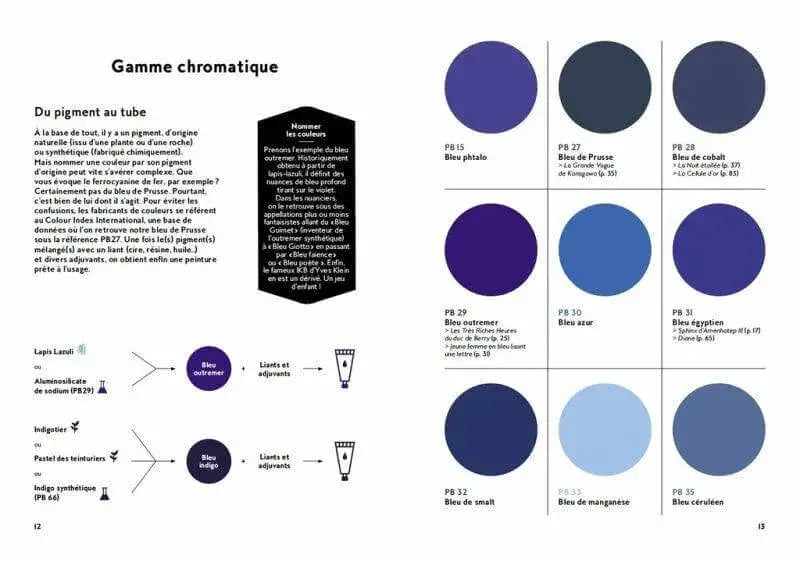 blau-farben-der-kunst-kunstundspiel-9 - kunstundspiel 