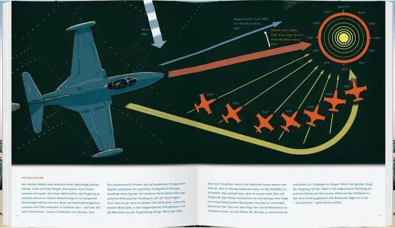 das-flugzeugebuch-kunstundspiel-2 - kunstundspiel 