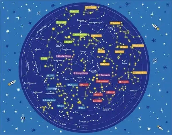 science-and-kids-entdecke-die-sternbilder-kunstundspiel-3 - kunstundspiel 